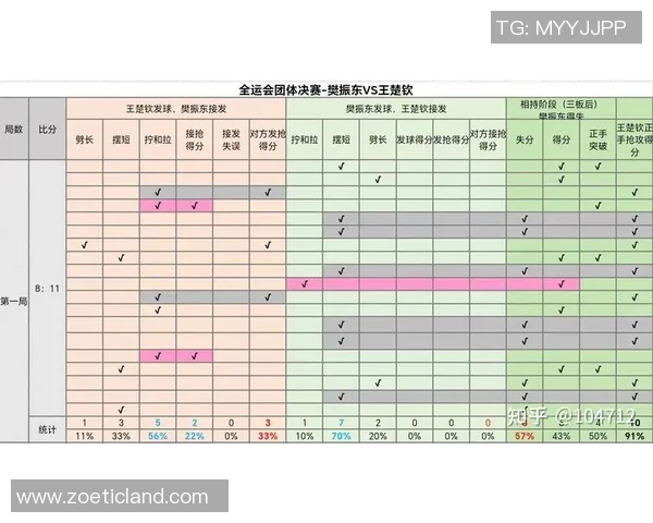 南京乒乓球队在亚运会中的团队协作表现及其对赛事胜利的影响分析